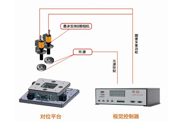 MicroDistPro視覺對位算法應用