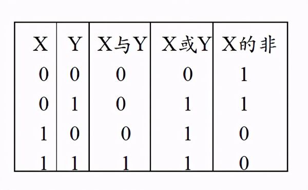 計算機的數據是以什么編碼形式表示的