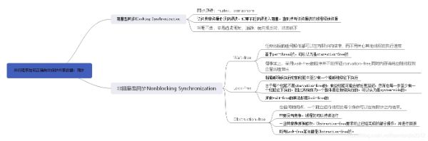 C++ 線程間同步