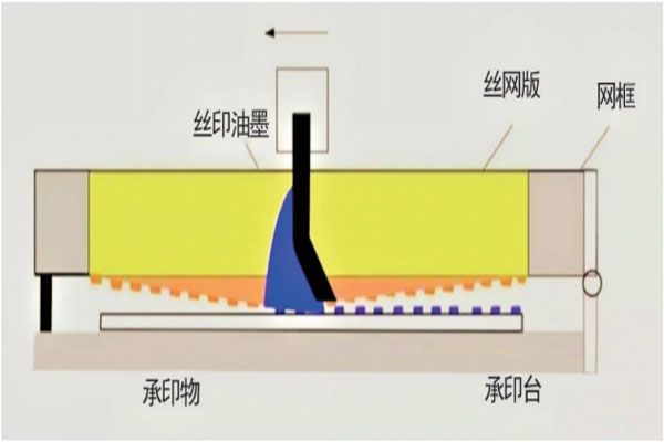 印刷電子技術(shù)在電子器件制造中的應(yīng)用