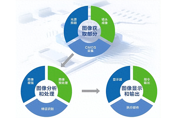 機器視覺激光打標為工業打開新“視”界大門